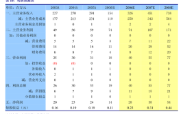 云南文山电力股份有限公司 关于确认2021年度日常关联交易 超出预计部分的公告(公司审议文山关联交易议案)