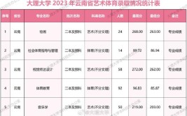 2024青海理科435分能上什么大学？