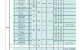 广东农工商职业技术学院2015年普通高校招生章程