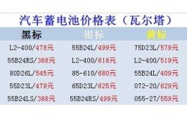 最新9月26日废电瓶价格汇总（附全国重点废电瓶企业参考价）(黑皮电瓶大白电池日起)