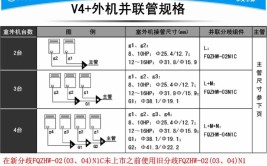 关于中央空调的知识点(中央空调空调知识点安装铜管)