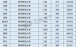 西华师范大学是一本还是二本院校