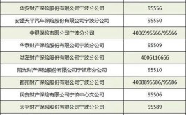 雪后哪些损失可以申请保险赔付？如何报案？专业人士解答→(报案理赔赔付损失降雪)