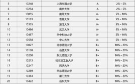 应用物理学专业最好的几所大学是哪几所？