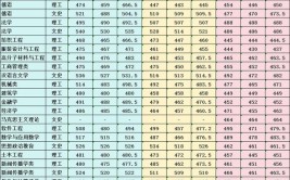 新疆公办二本大学排名及分数线