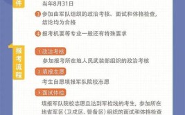 军校报考条件是什么