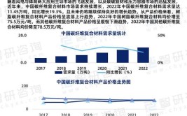 陶瓷基复合材料产业趋势及投资价值分析报告(复合材料纤维制备碳化硅材料)