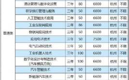 2024年杭州职业技术学院有哪些专业