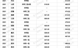 贵州民族大学的学校代码是什么