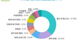 乐器制造与维护专业怎么样_就业方向_主要学什么