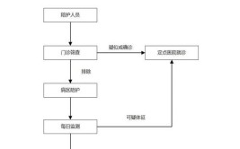 陪诊师具体的工作流程是什么