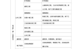 二建哪些专业更值钱更值得考二建市政专业难度真的很大吗