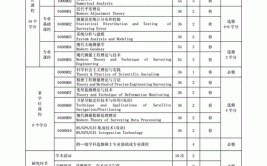 大地测量学与测量工程考研科目有哪些