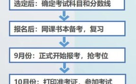 随州市成人高考进出场时间有哪些规定？