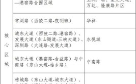 宜昌城区道路临时停车收费标准征求你的意见