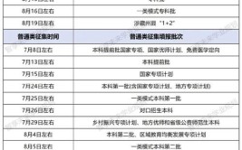 2024四川高考各批次志愿填报时间