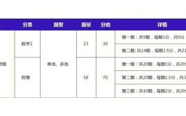 艺术设计2023年军队文职考试专业科目整体深度分析