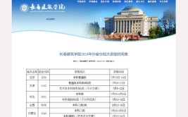 长春建筑学院实行专业清录取规则