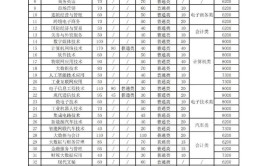 重庆城市管理职业学院2023年重庆市高等职业教育分类考试招生章程