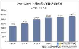 多种显示屏出货量居全球前列！14年精心打磨 武汉好“屏”如潮(攀升显示面板材料研发)