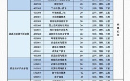 云南能源职业技术学院有哪些专业？