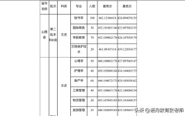 2024山西大同大学考研分数线