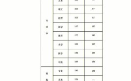 成人高考成绩没过录取分数线怎么办？