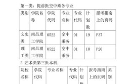 南昌职业大学的学校代码是什么