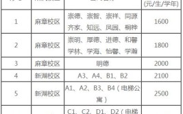 成人高考学费包含住宿费吗？