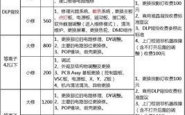 家电维修 明码标价难在哪儿(维修家电费用消费者明码标价)