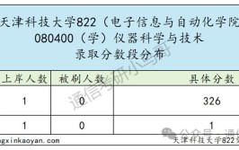 辽宁省2022年专升本院校盘点(院校录取成绩专业总成绩)