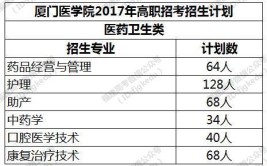 厦门医学院2017年普通高考招生章程