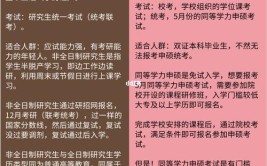 国际商务在职研究生和全日制研究生哪个好，怎么才能提升学历呢