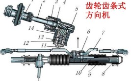 【原创首发】汽车转向器工作原理、生产工艺及问题解决案例(转向器转向齿条工作原理生产工艺)