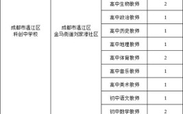 温江招聘|7.04日温江招聘信息！加客服免费发布！每日更新！(招聘工作岗位地址提成)