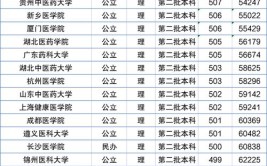 2024年杭州医学院是几本