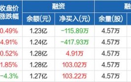 今飞凯达投资3.78亿元！云南曲靖市迎来汽车铝合金轮毂智能制造项目！(亿元和讯投资铝合金轮毂)