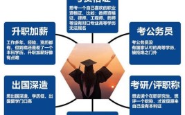 为什么要选择成人高考来提升学历