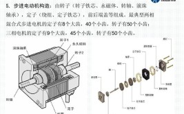 步进电机细分什么意思