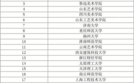 开设摄影摄像技术专业大学有哪些