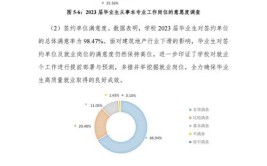 沈阳建筑大学2023各专业分汇总分析建筑学各省高分竞争专业