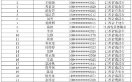 逾期不予受理2024年高级经济师评审申报新通知