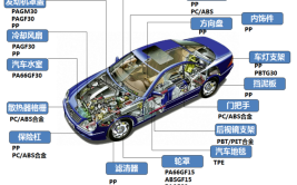 看一个问题的多种解决方案(师傅一个问题原厂解决方案汽车)