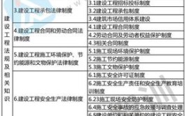 二级建造师是建筑类的一种执业资格解析湖南二级建造师考试大纲