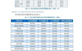 华北科技学院就业率及就业前景怎么样