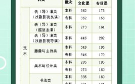 2024内蒙古分数线最低的二本大学