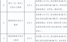 最新招聘！枞阳有岗……(招聘应聘人员录用电力)