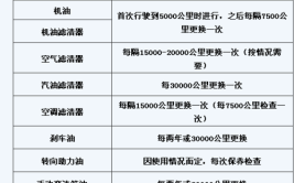 凤岗吉利汽车维修保养的一些日常小知识(检查维修保养冷却液吉利汽车小知识)