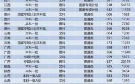 双一流211〡苏州大学2023年艺术类浙江省录取分数线