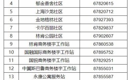 北京通州区非急危重症就医转运电话公布(就医转运危重症属地需求)